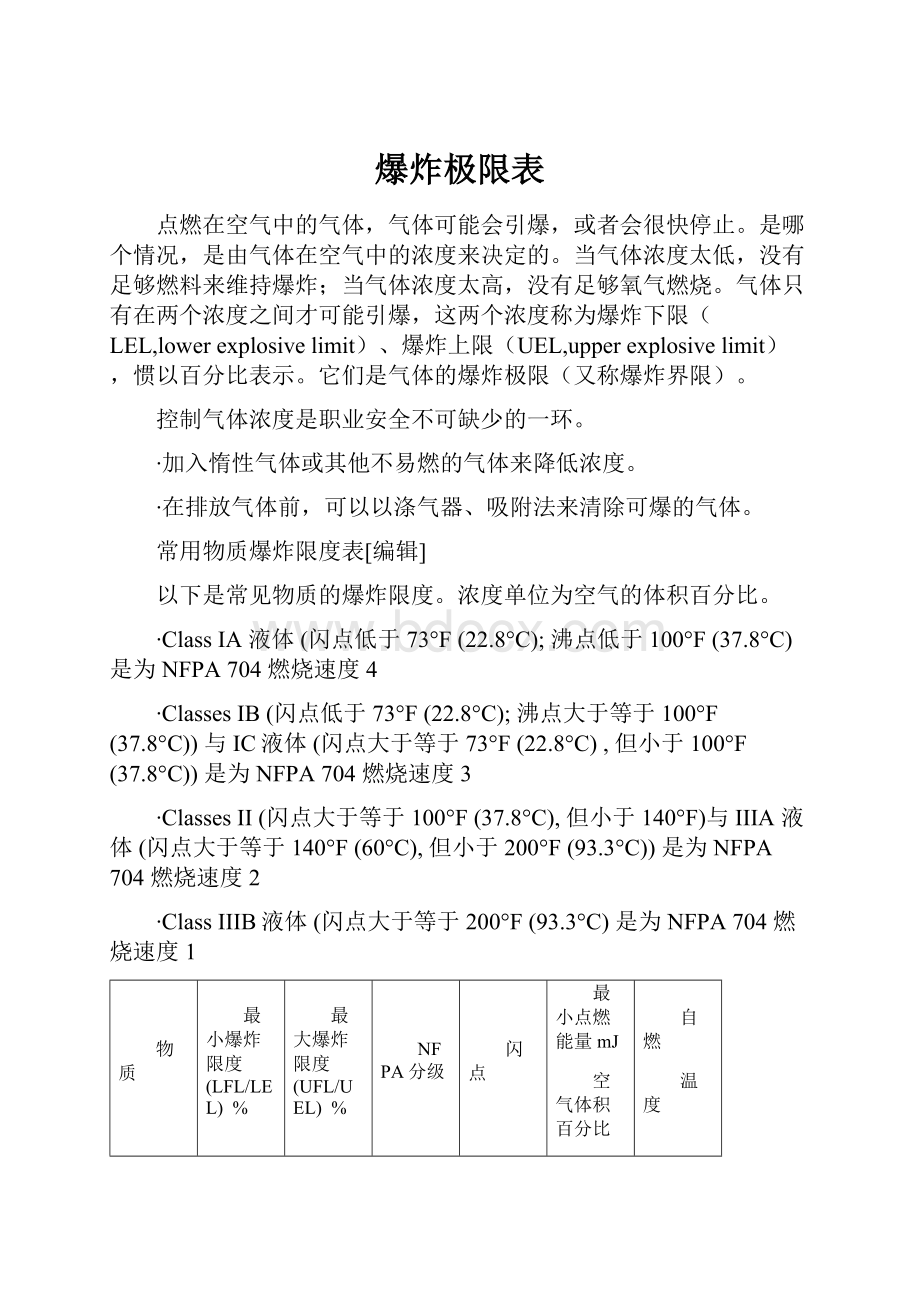 爆炸极限表.docx_第1页