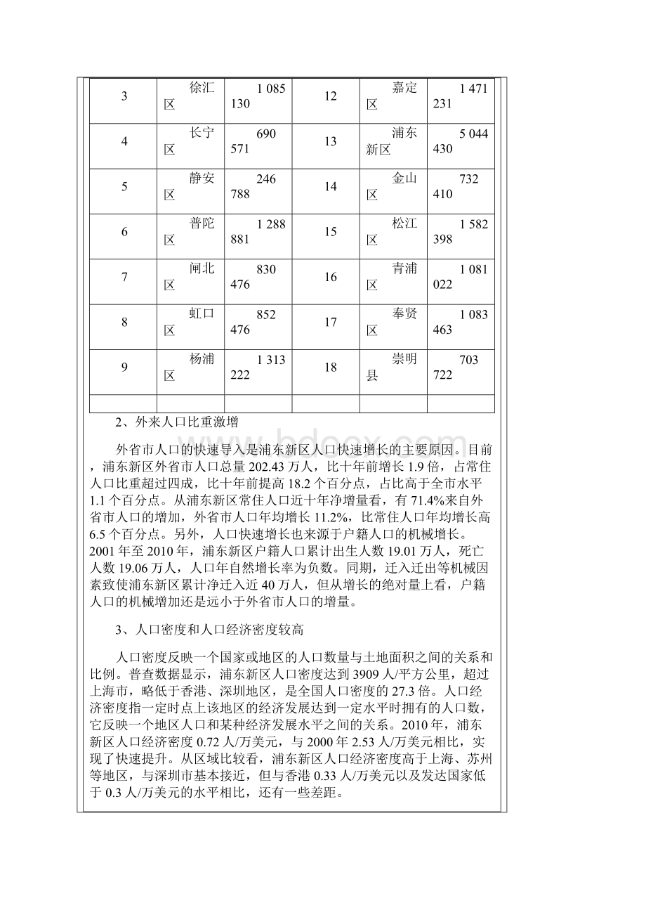 浦东新区常住人口分布状况分析底.docx_第2页