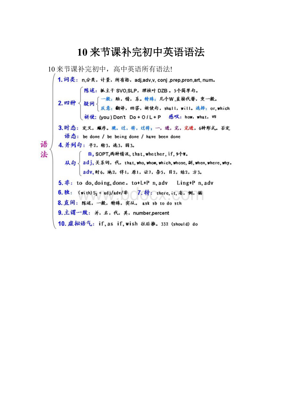 10来节课补完初中英语语法.docx