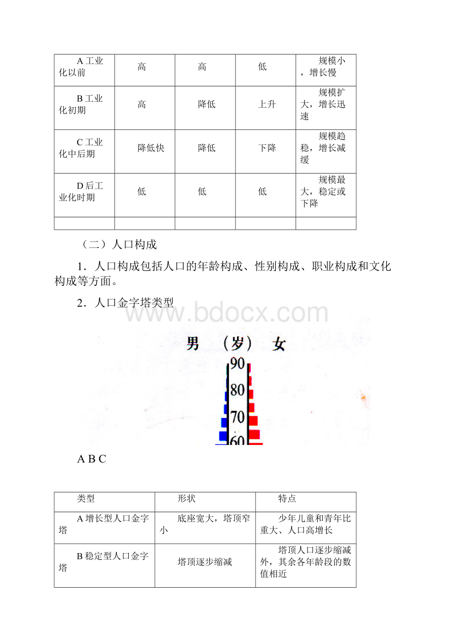 高一下第五到第七篇复习提纲.docx_第2页