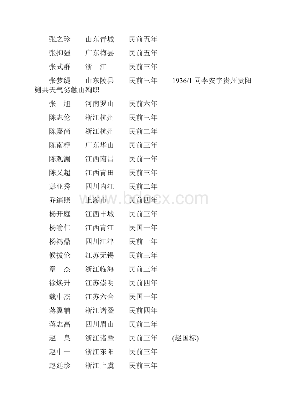 中央航空学校学员名册简体字版资料.docx_第3页