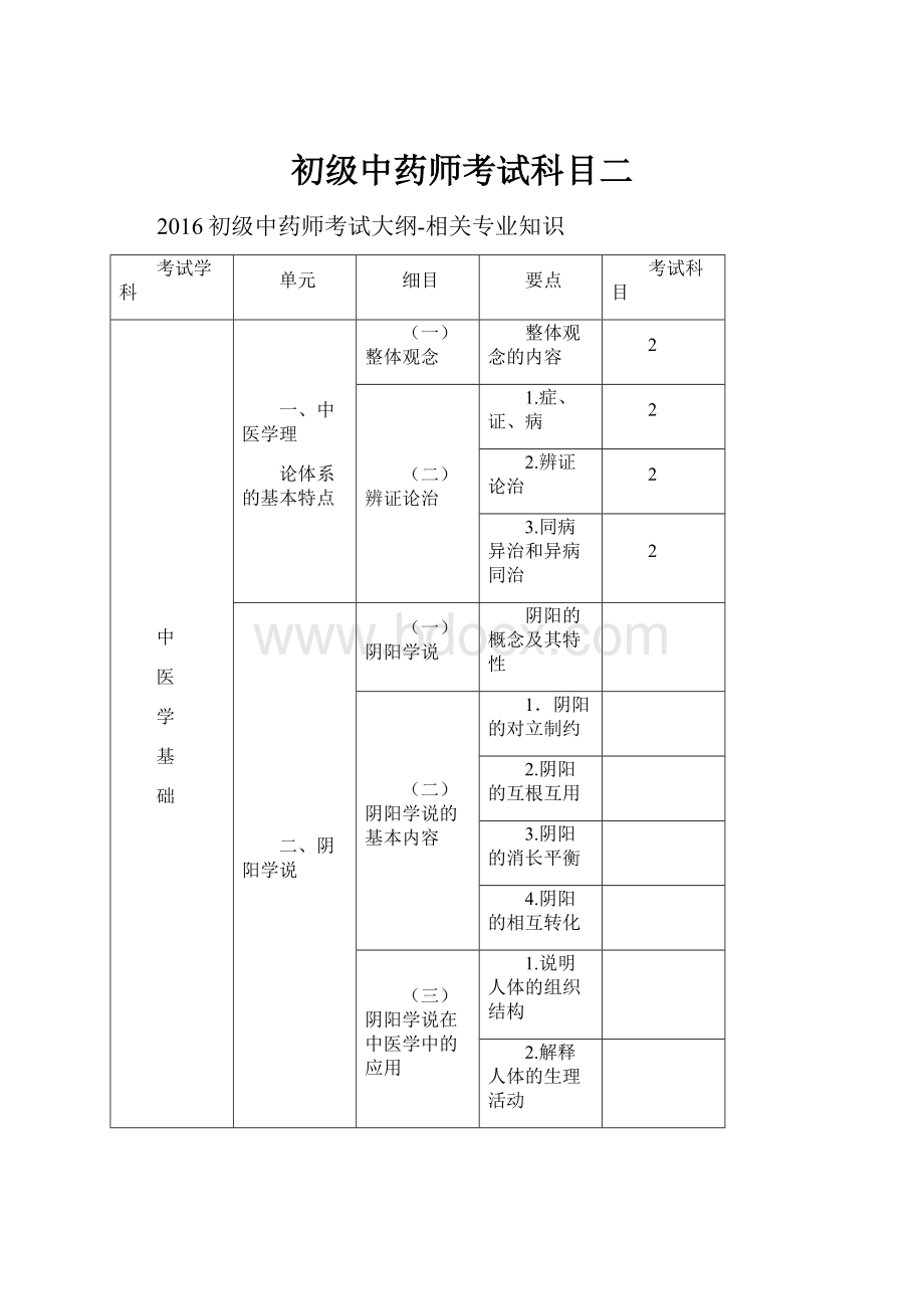 初级中药师考试科目二.docx_第1页