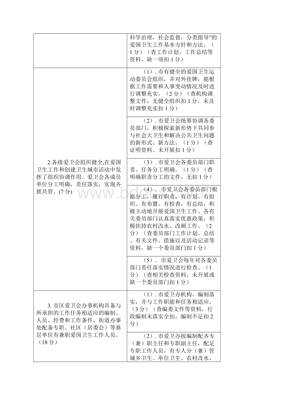 国家卫生城市检查评分标准千分制.docx_第2页