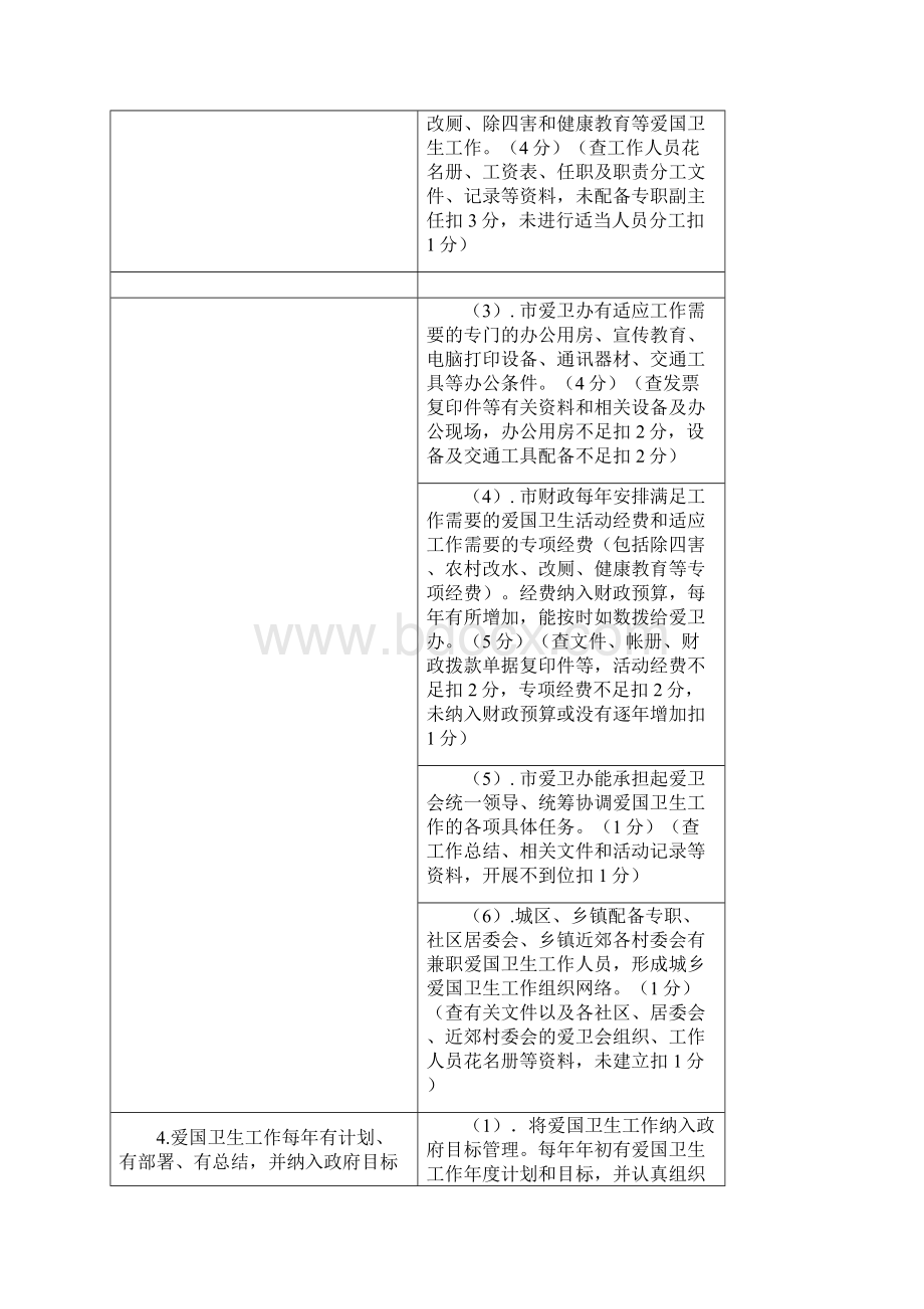 国家卫生城市检查评分标准千分制.docx_第3页