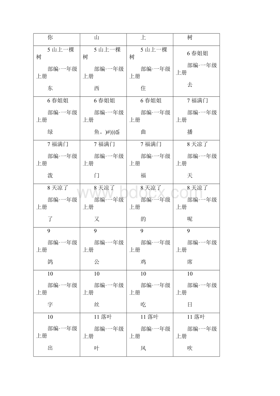 一年级上册语文素材二类字生字卡片人教部编版无拼音.docx_第2页