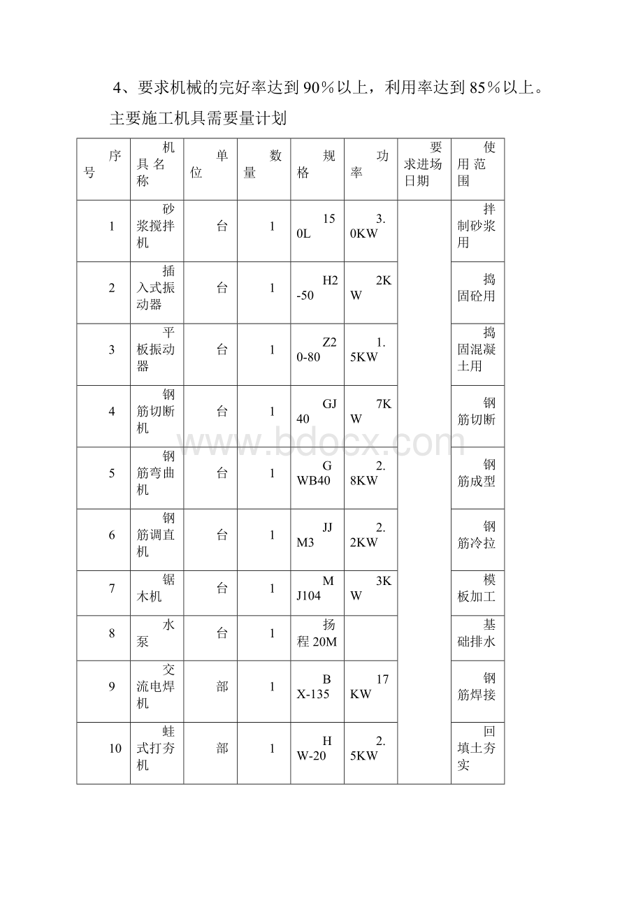 噪音防治方案.docx_第3页