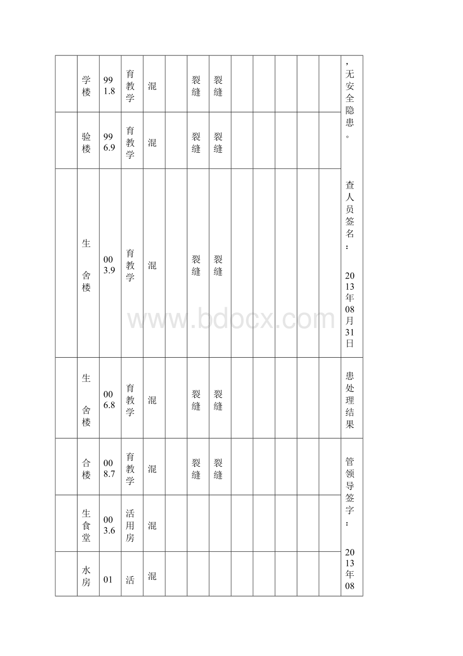 校舍安全定期检查记录表秋.docx_第3页