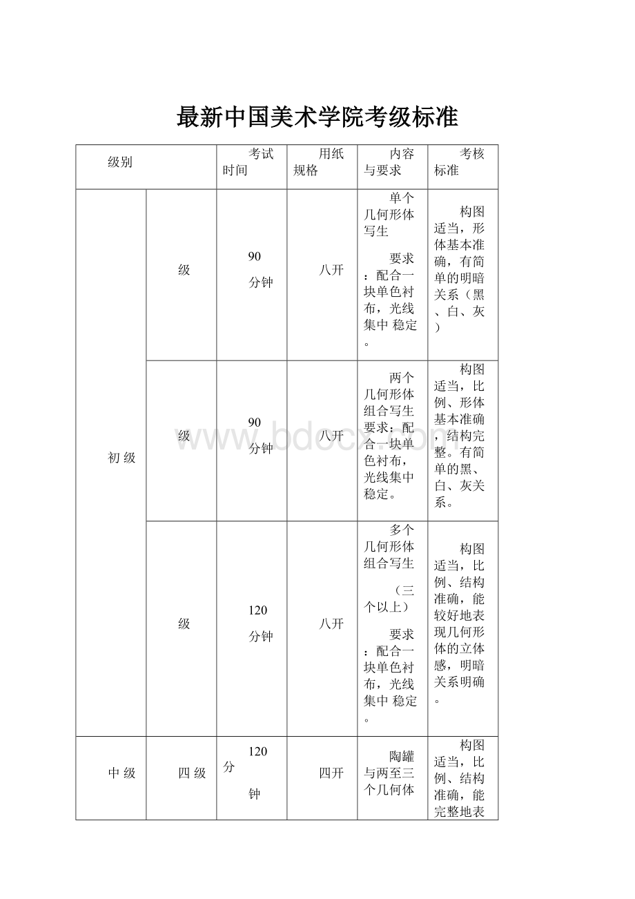 最新中国美术学院考级标准.docx