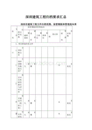 深圳建筑工程归档要求汇总.docx