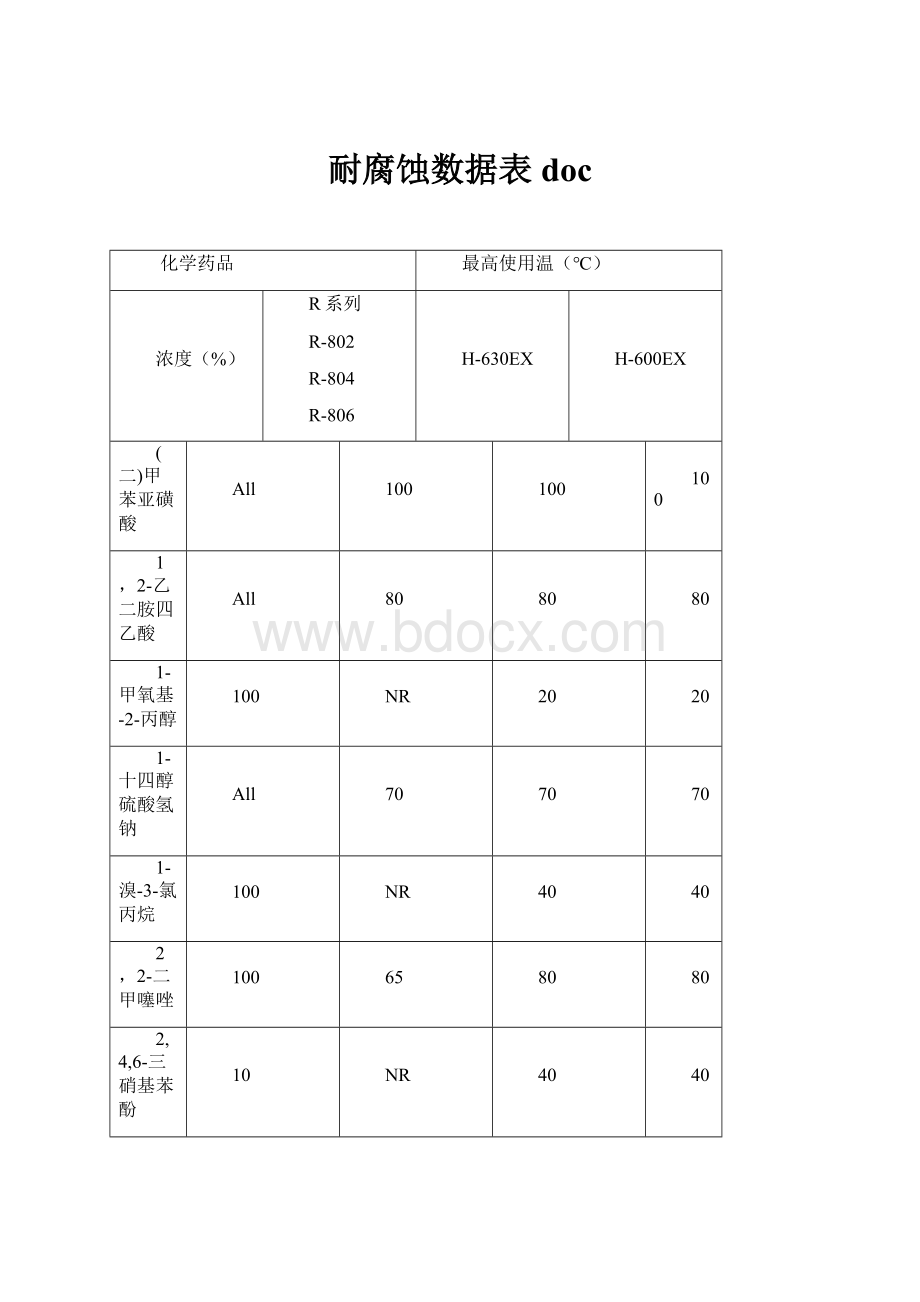 耐腐蚀数据表doc.docx