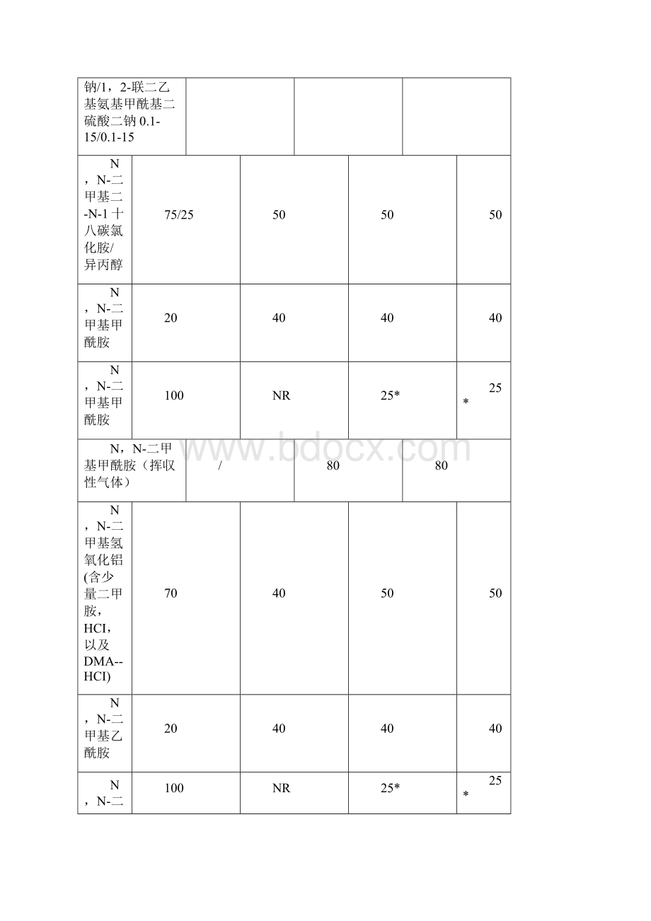 耐腐蚀数据表doc.docx_第3页