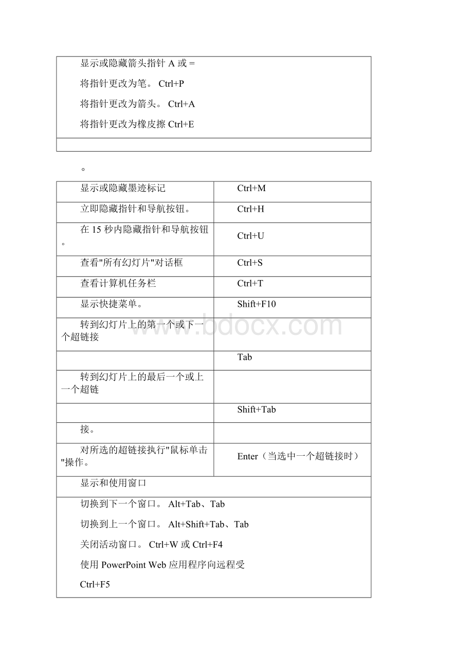 完整版PPT快捷键大全可编辑修改word版.docx_第2页