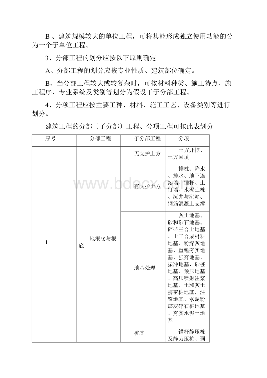 建筑工程质量检查标准.docx_第3页