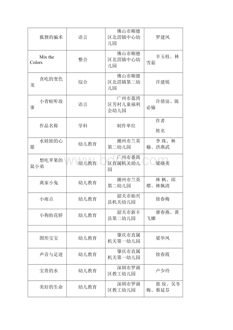 广东省计算机教育软件评审活动.docx_第2页