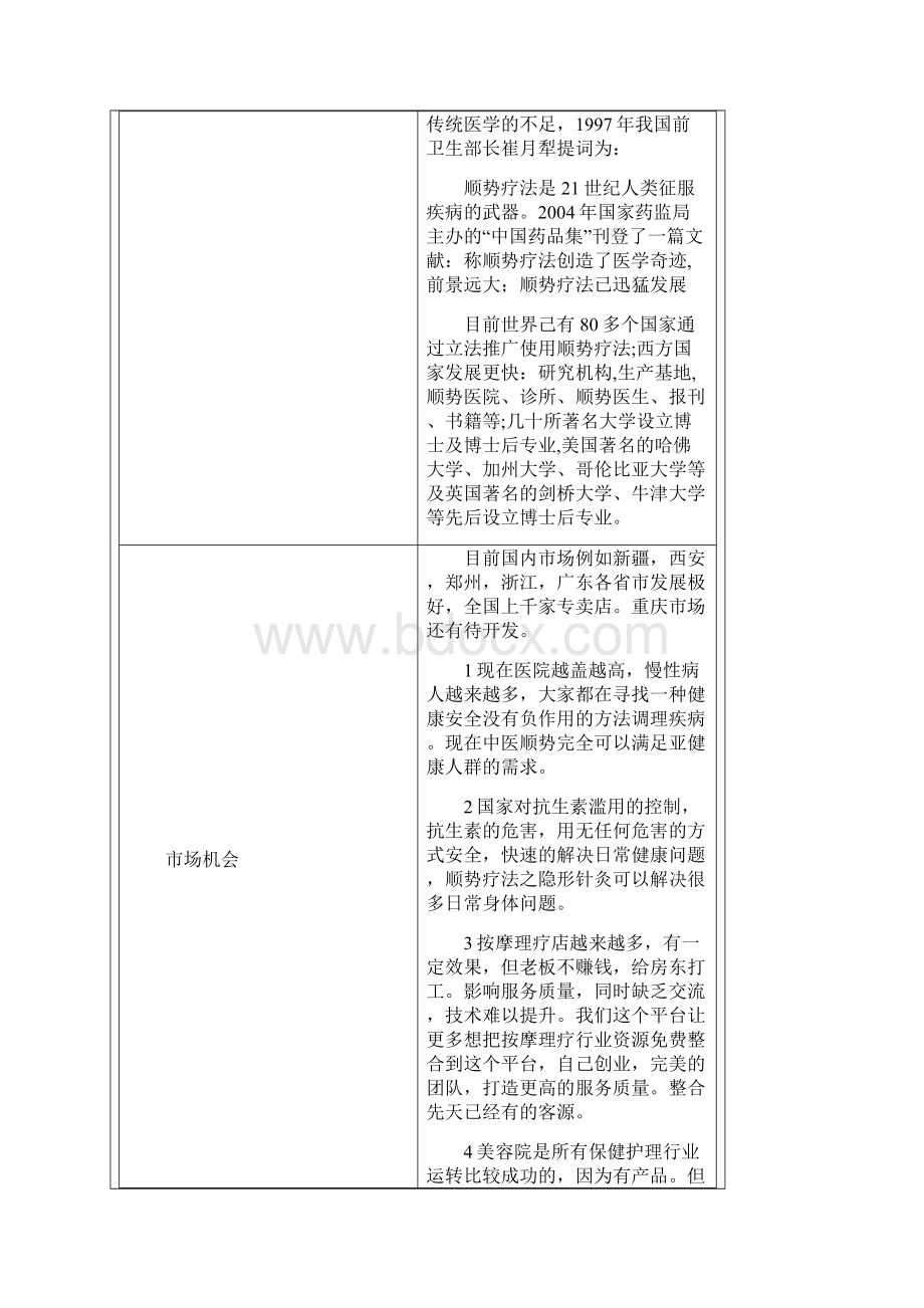 中医顺势养生保健会所项目投资经营商业计划书.docx_第3页