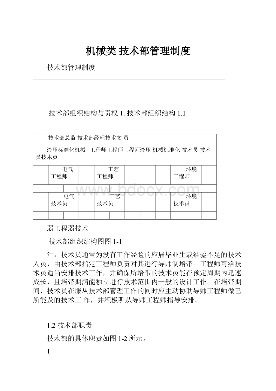 机械类 技术部管理制度.docx_第1页