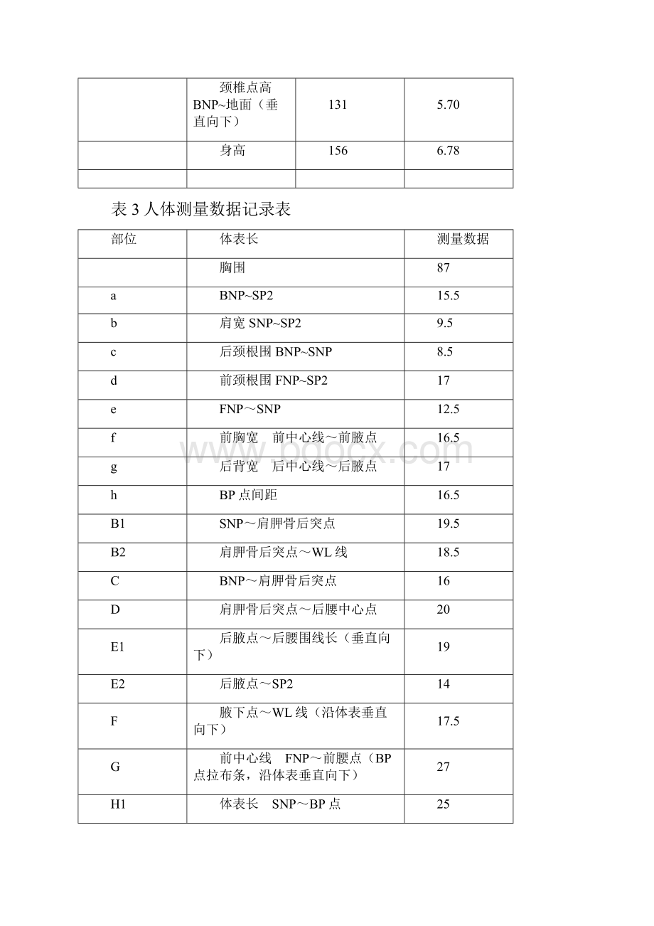 实验1短寸法原型制图实验及样衣制作分析1.docx_第3页