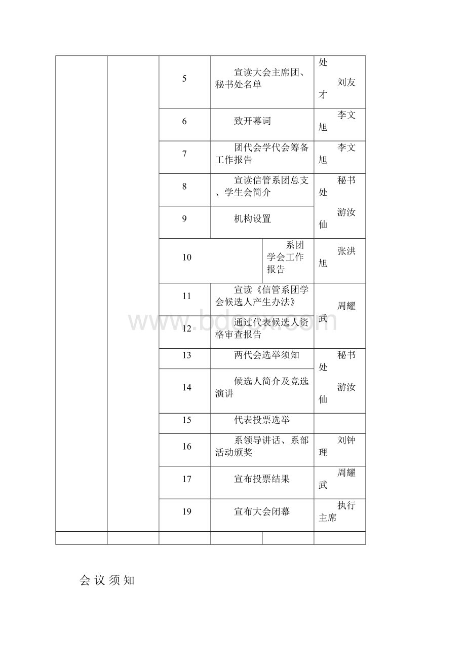 信息管理系第一届学生团员代表大会优.docx_第2页