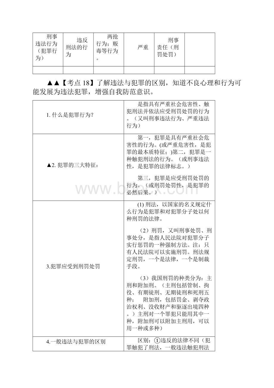 中考 道德与法治 真题汇编 专题二十一般违法与犯罪.docx_第2页