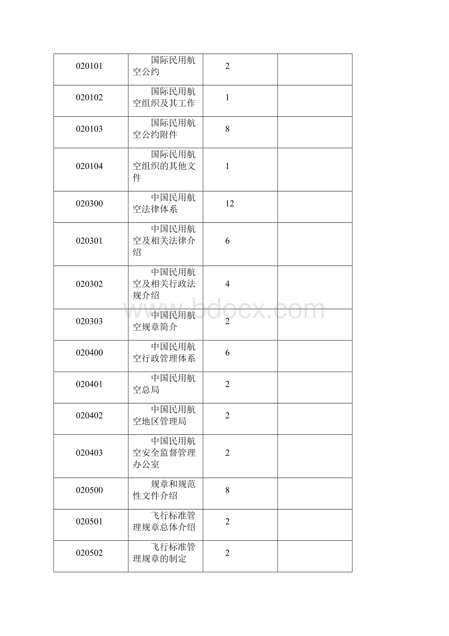 运输运行监察员培训大纲.docx_第3页