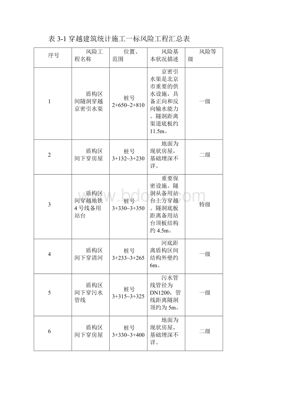 盾构穿越河流桥梁既有线专项施工方案.docx_第2页