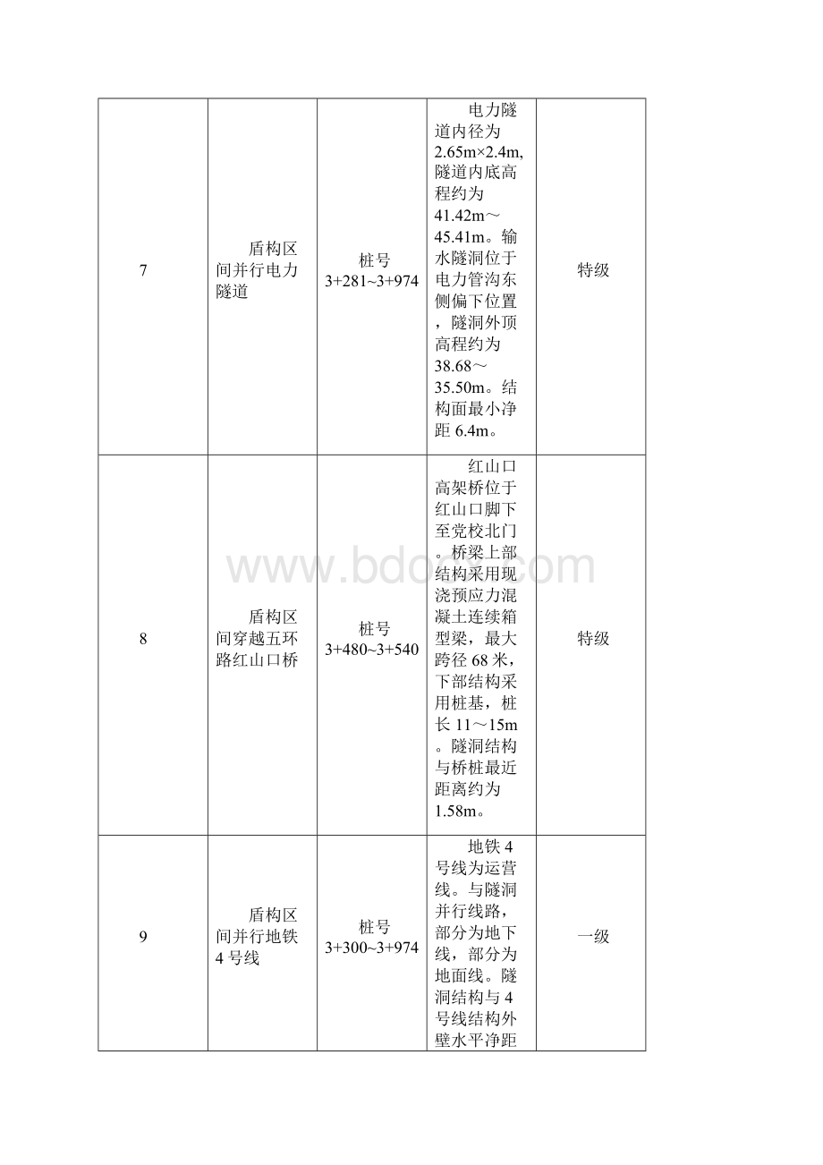 盾构穿越河流桥梁既有线专项施工方案.docx_第3页