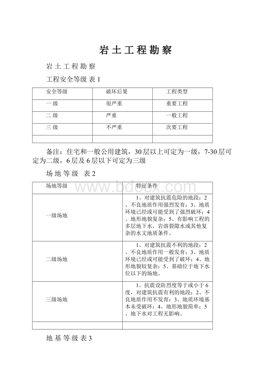 岩 土 工 程 勘 察.docx_第1页