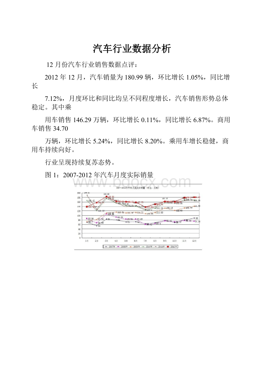 汽车行业数据分析.docx