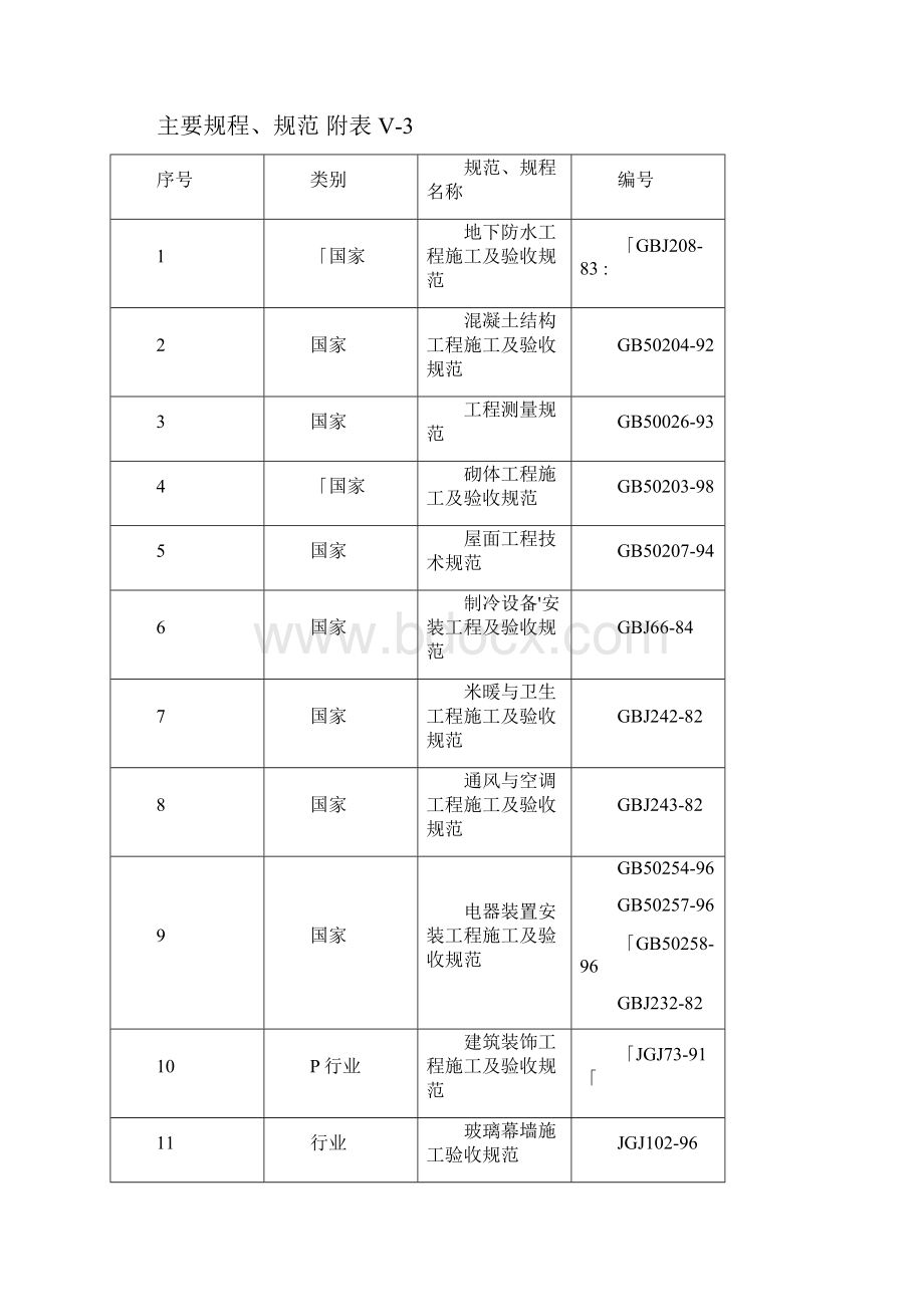 建筑施工组织设计方案范本模板.docx_第2页