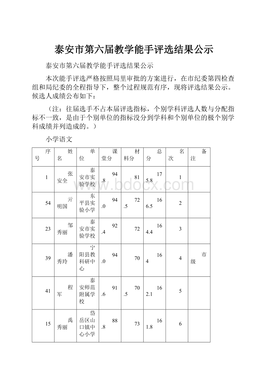 泰安市第六届教学能手评选结果公示.docx_第1页