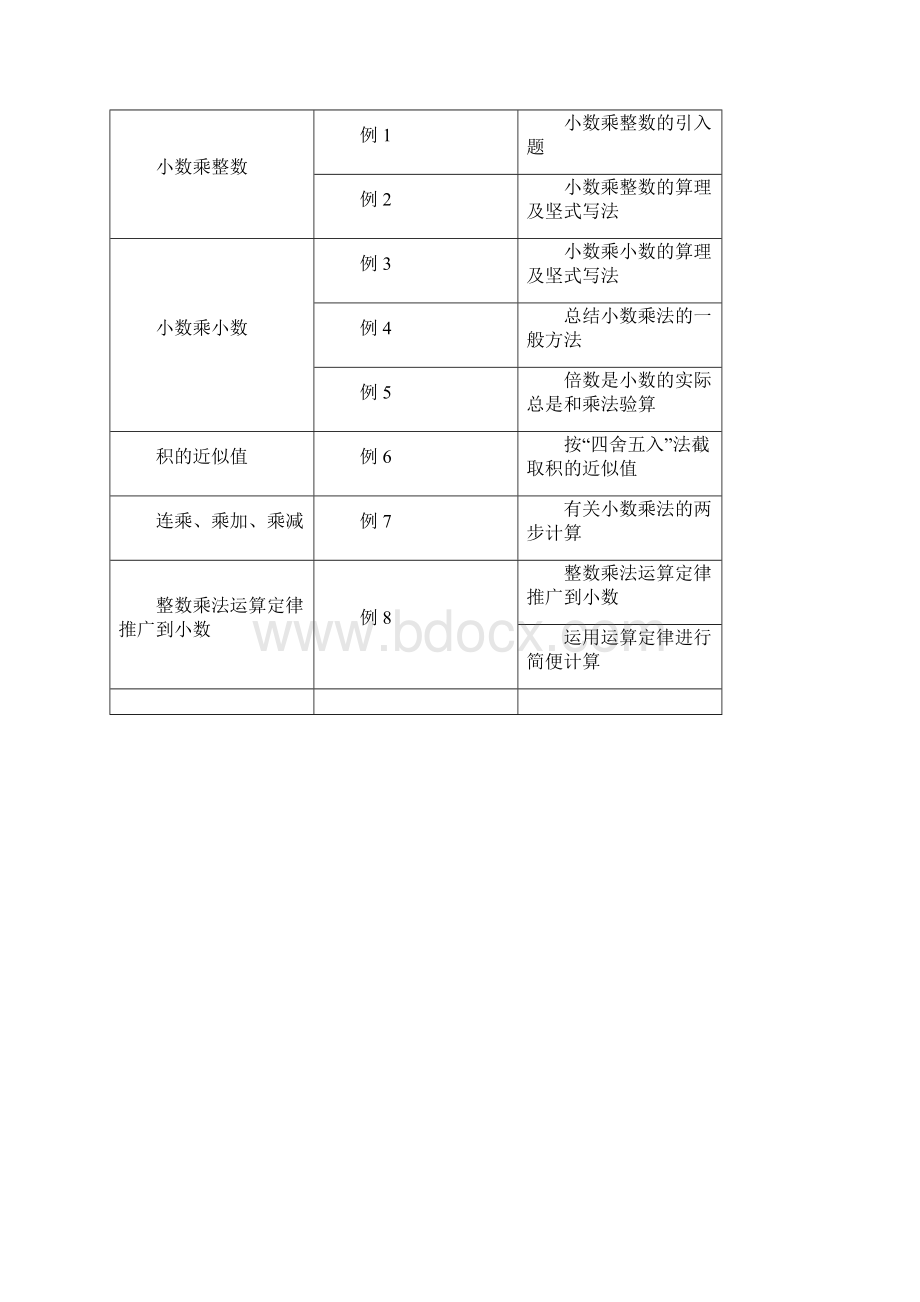 人教版小学五年级上册第一单元小数乘法教案.docx_第2页