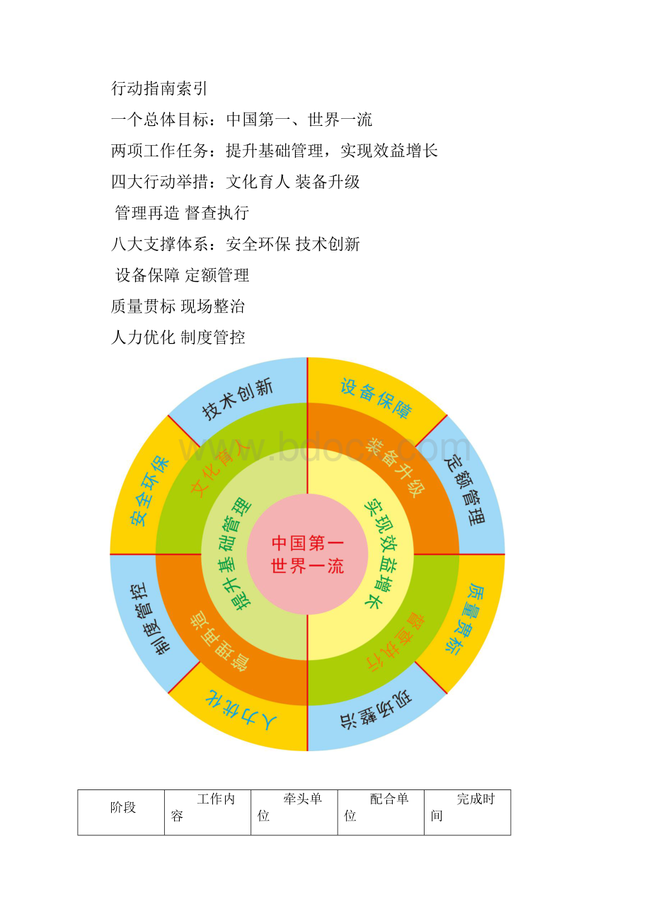 八厂基础管理改进方案.docx_第3页