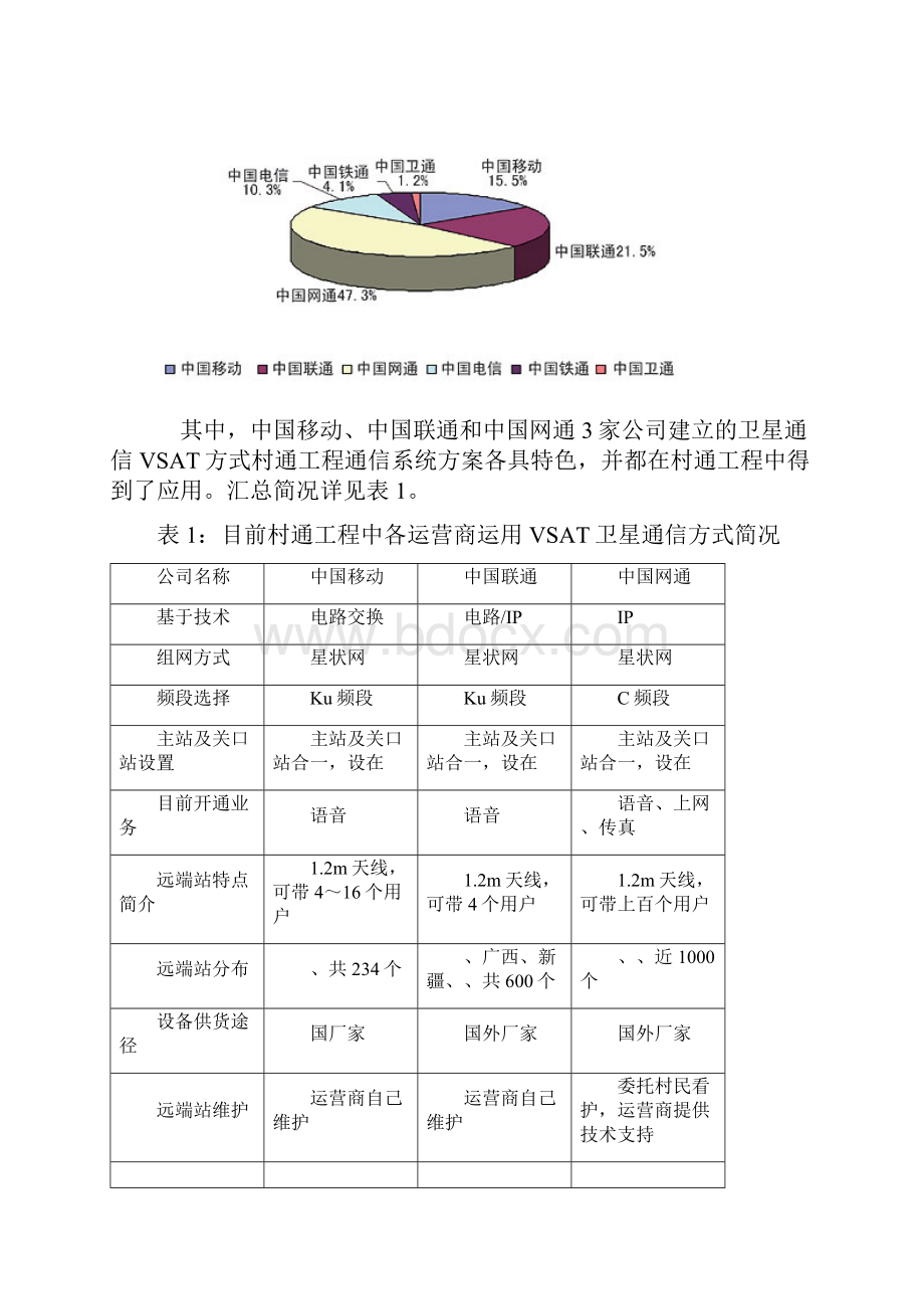 卫星通信在村通工程中的应用与发展分析.docx_第3页