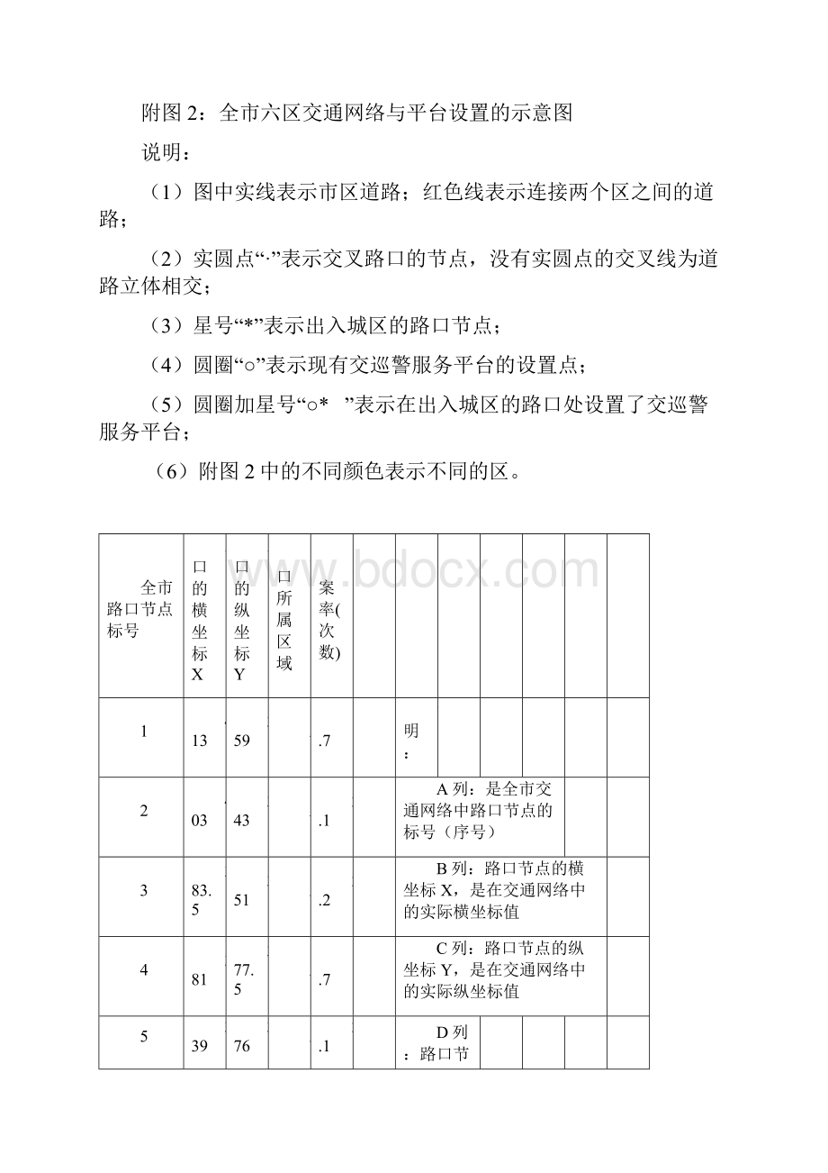 交巡警服务平台的调度与配置的最优化问题.docx_第3页