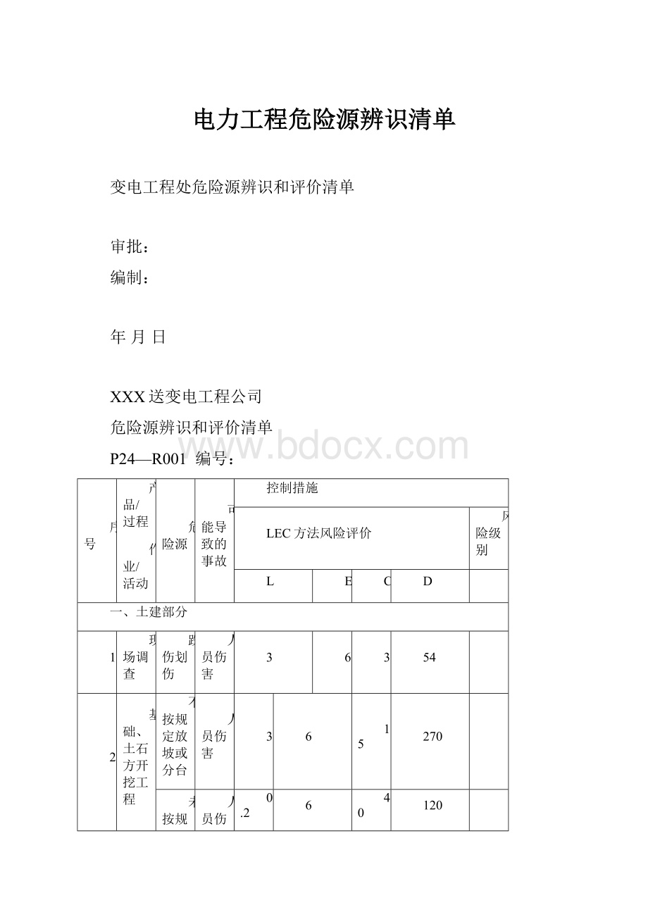 电力工程危险源辨识清单.docx_第1页