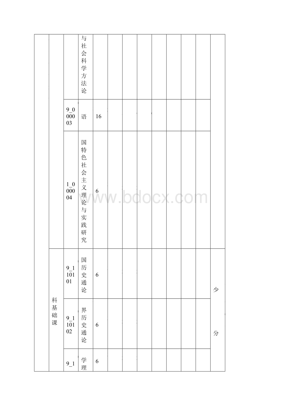 中国史一级学科硕士研究生培养方案.docx_第3页