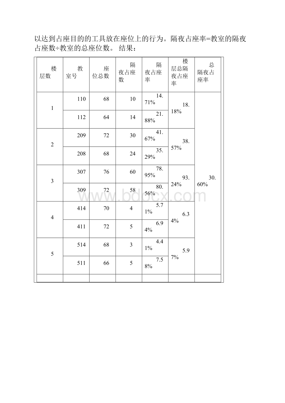 自习室占座提案.docx_第3页