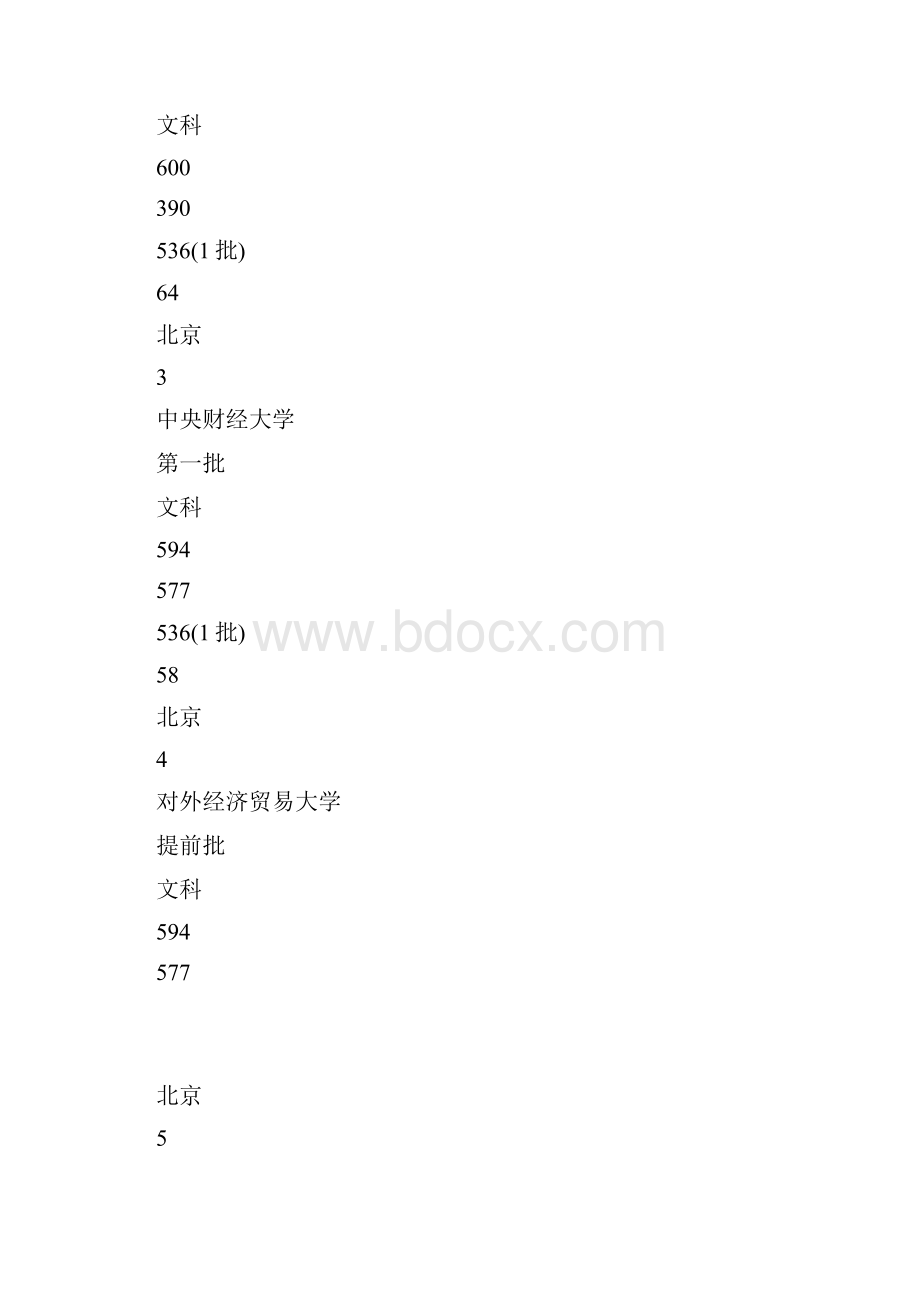 全国各财经类大学在河南文理科录取分数线排名.docx_第2页