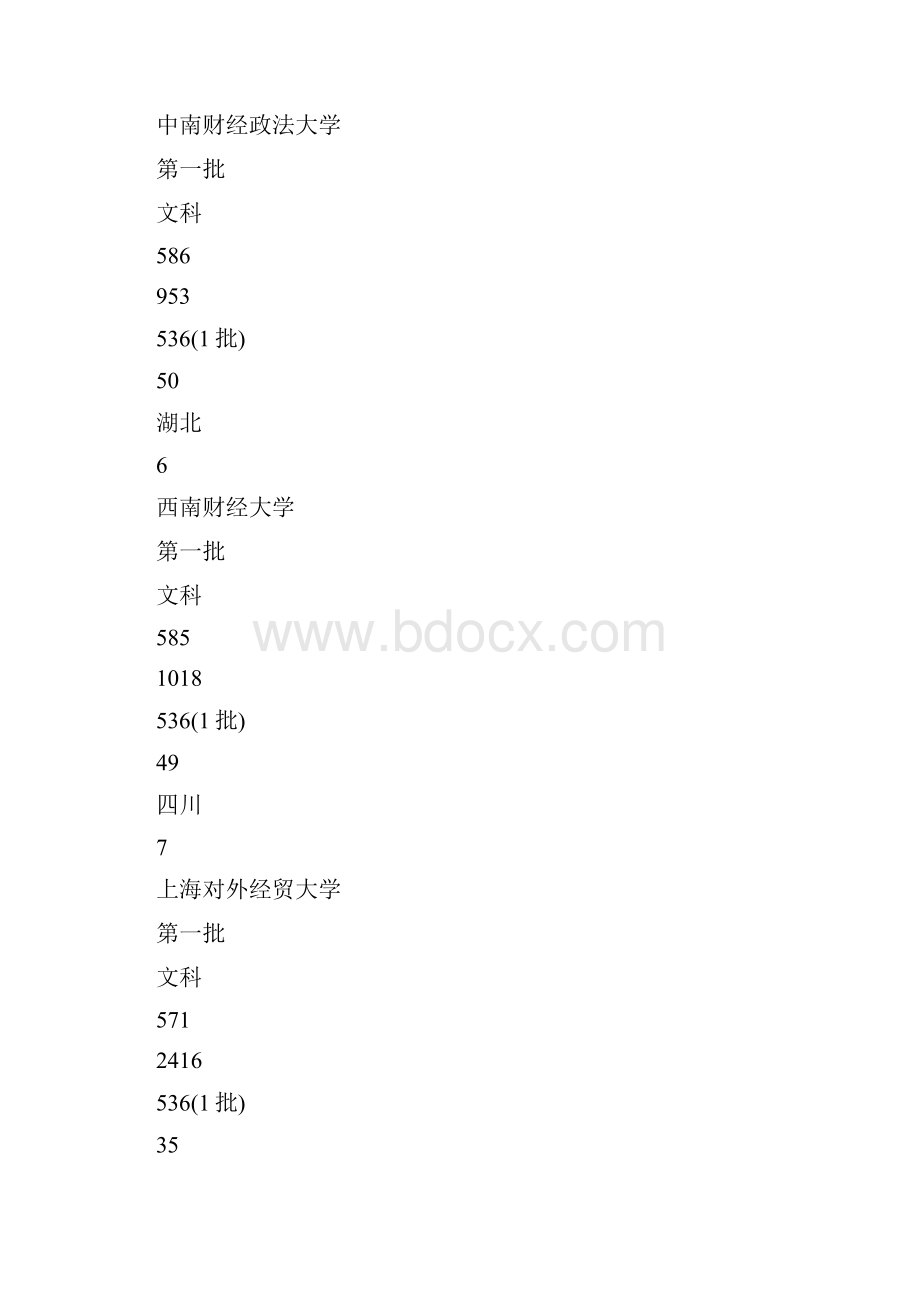 全国各财经类大学在河南文理科录取分数线排名.docx_第3页