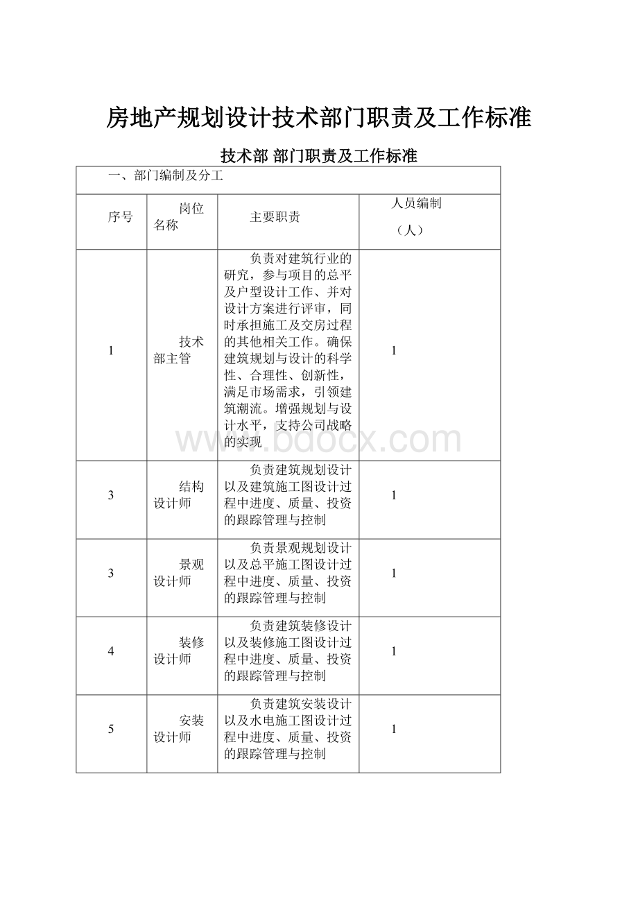 房地产规划设计技术部门职责及工作标准.docx