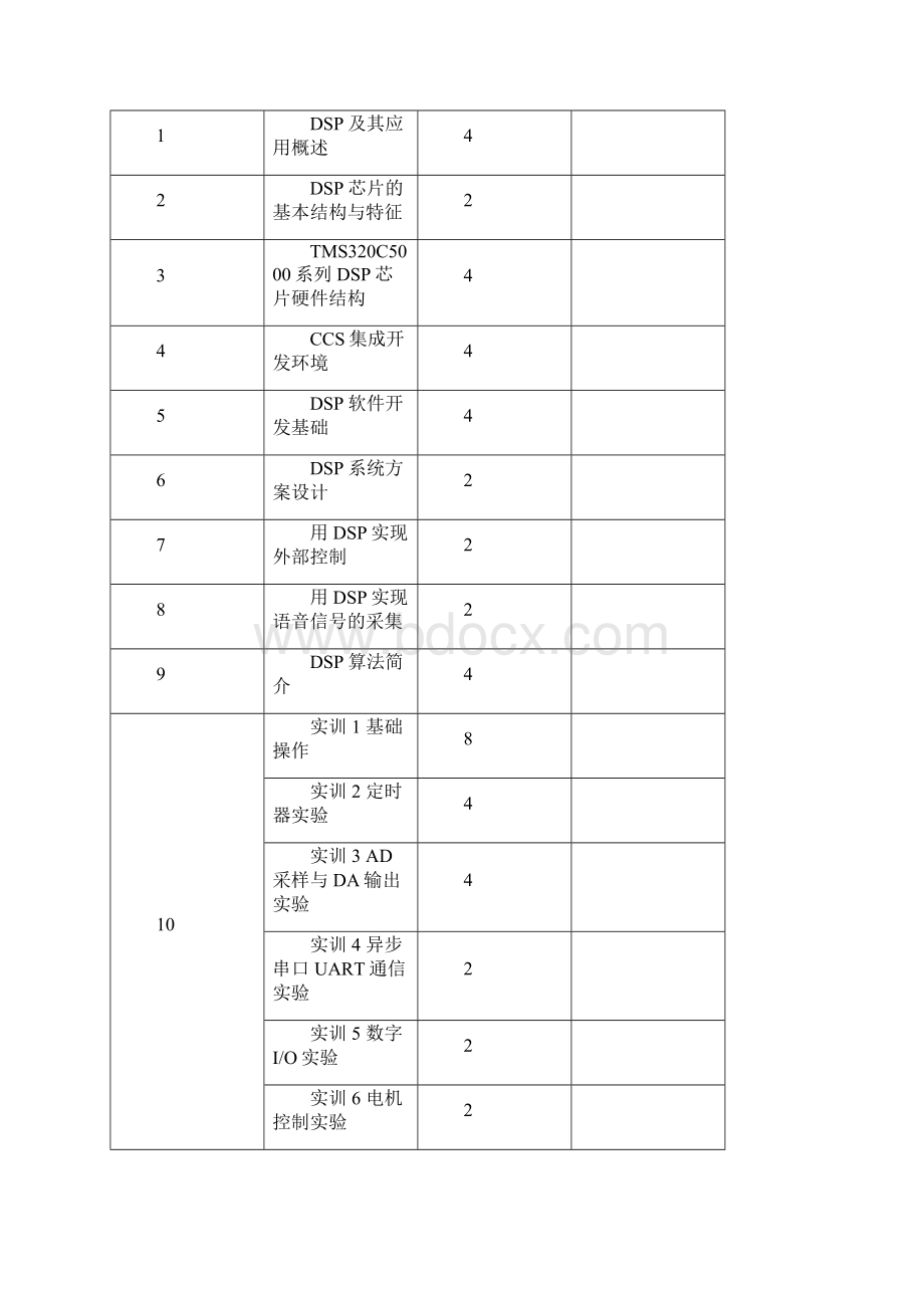 DOCDSP实训课程教学大纲精.docx_第2页