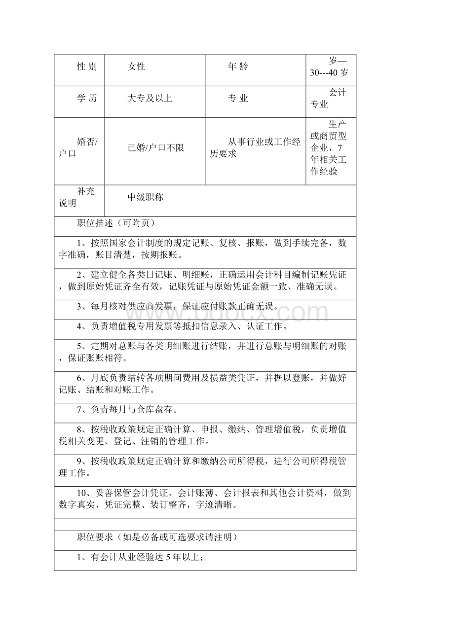 招聘需求申请表.docx_第3页