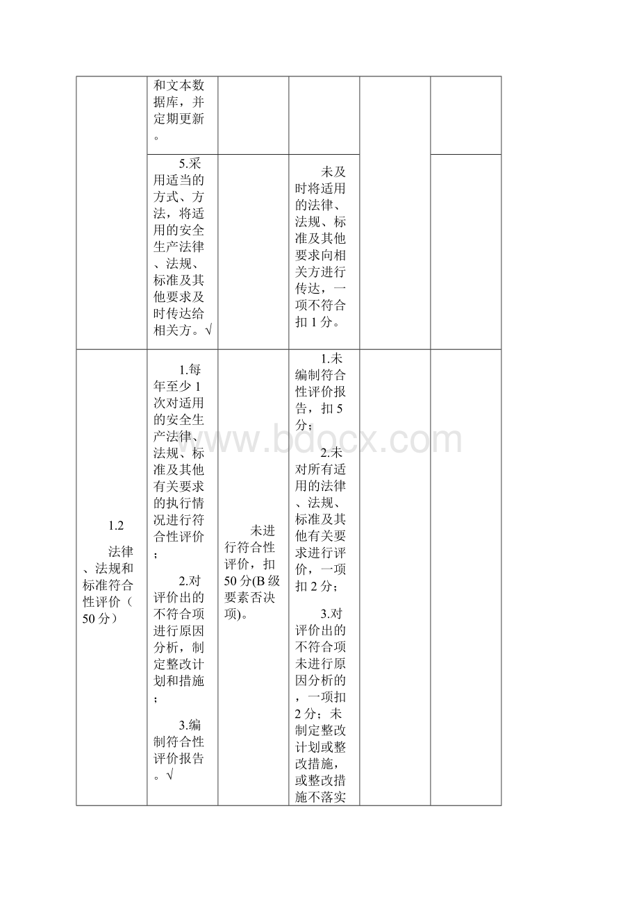 危险化学品从业单位安全标准化自评表.docx_第2页