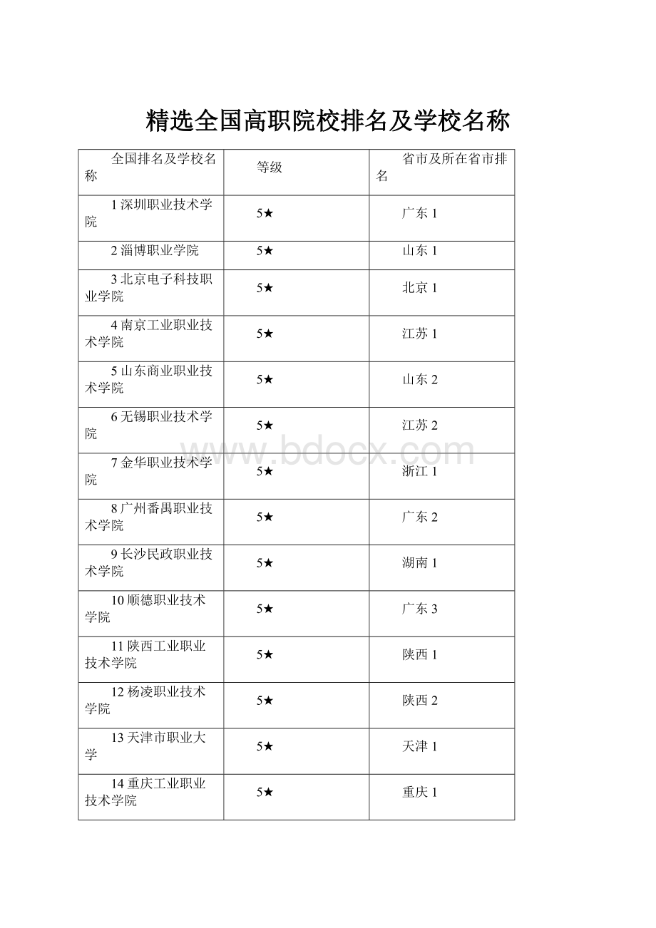 精选全国高职院校排名及学校名称.docx