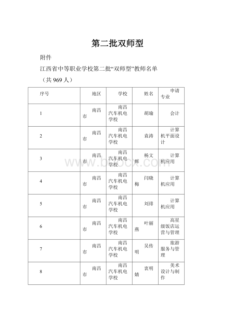 第二批双师型.docx