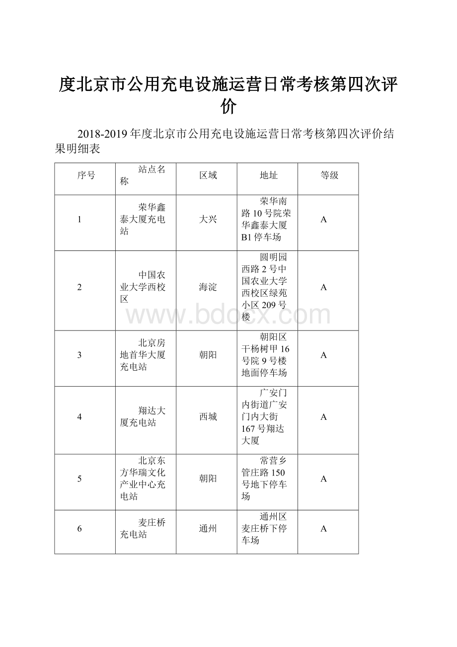 度北京市公用充电设施运营日常考核第四次评价.docx_第1页