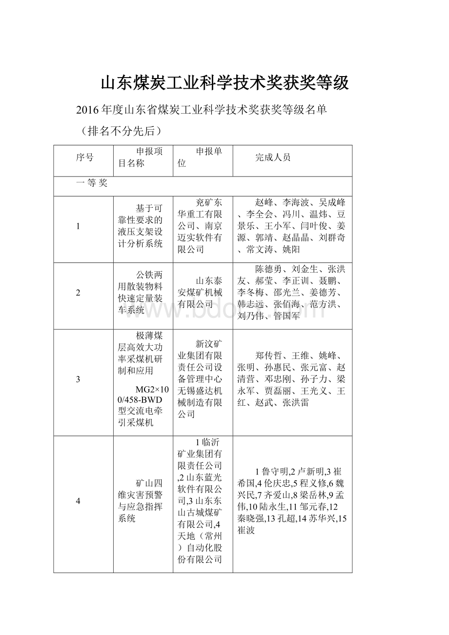 山东煤炭工业科学技术奖获奖等级.docx