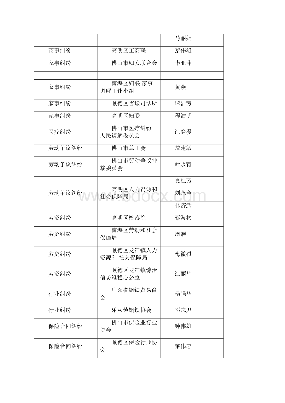 诉调对接改革试点工作.docx_第2页