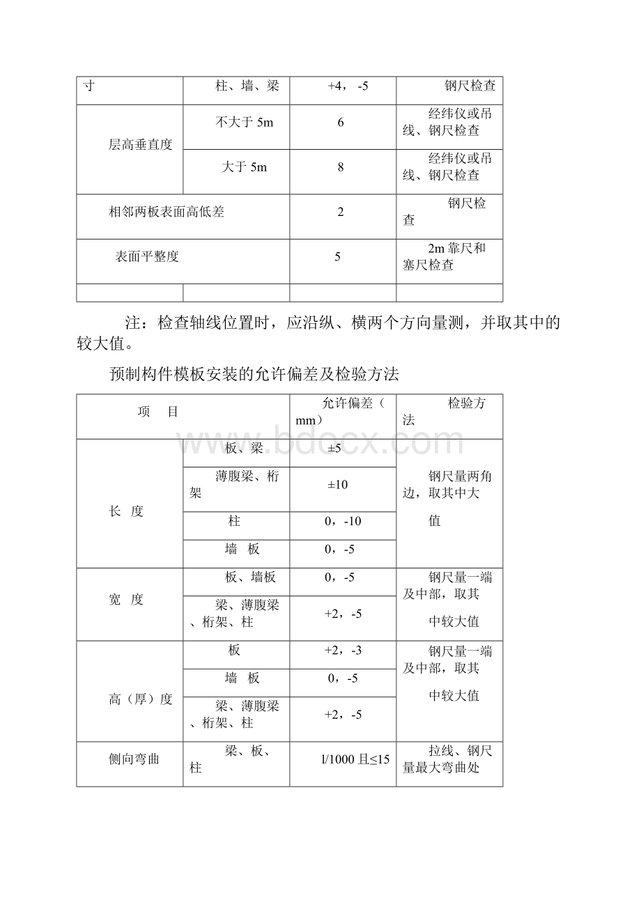 工程允许偏差值表.docx_第2页