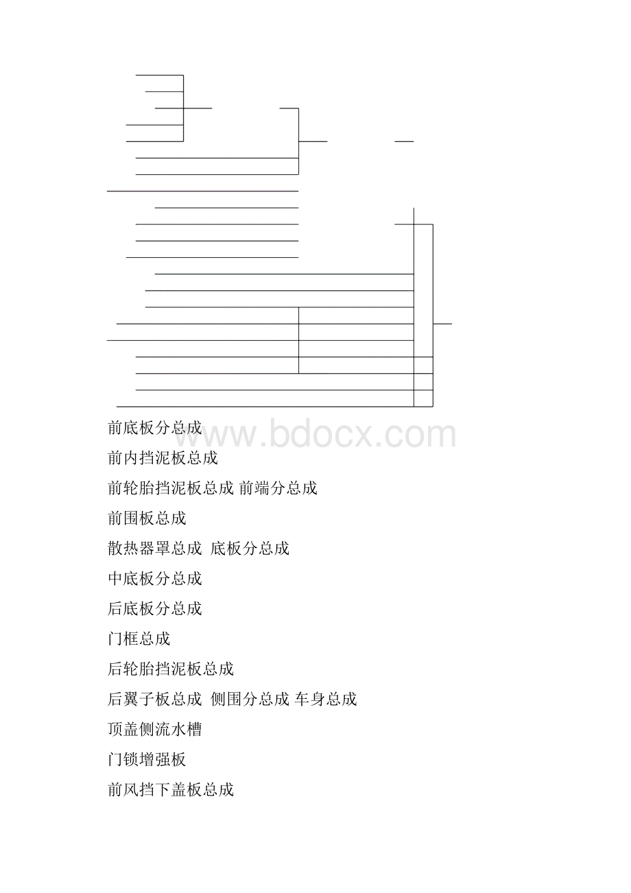 汽车焊接工艺.docx_第3页